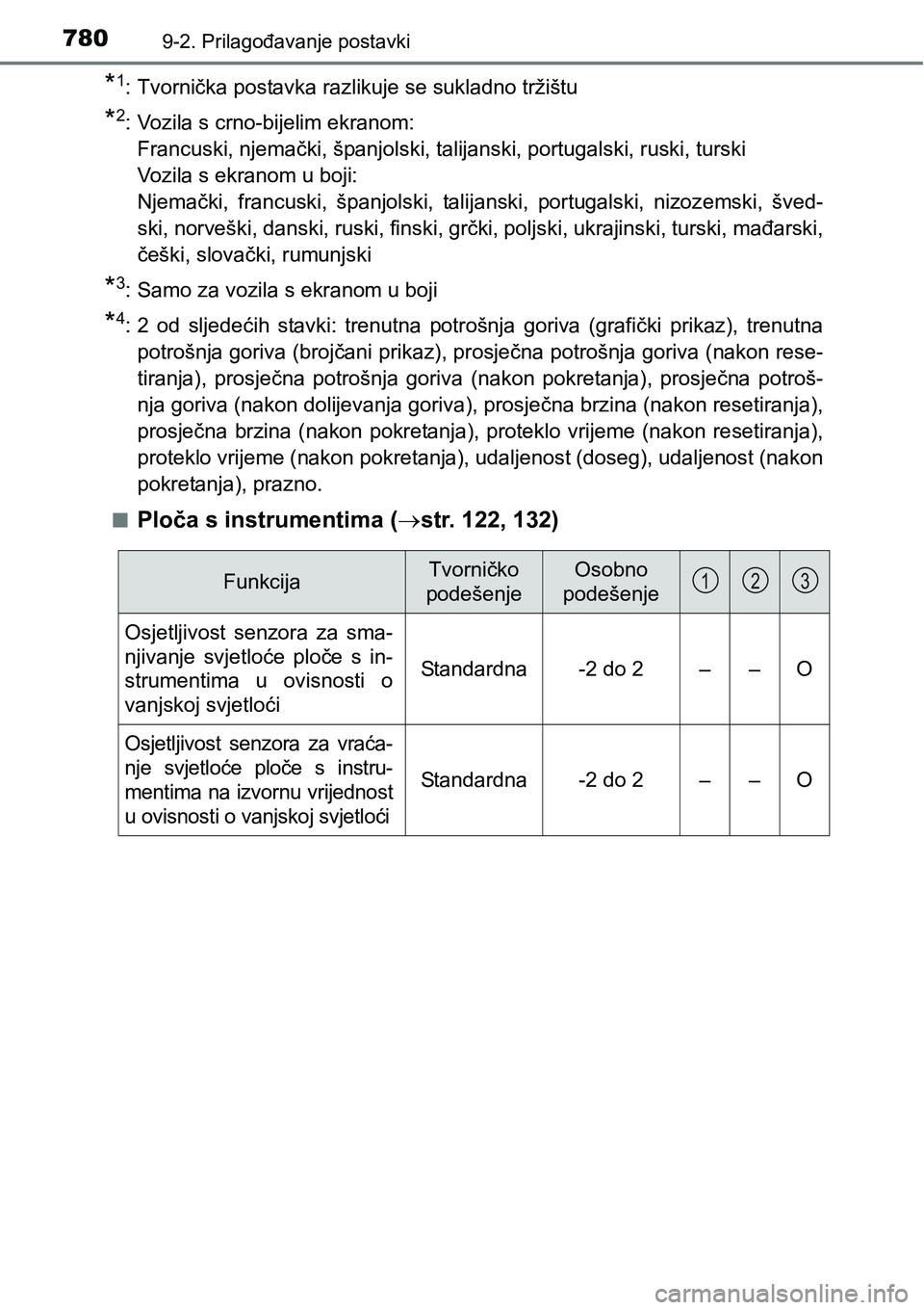 TOYOTA C-HR 2018  Upute Za Rukovanje (in Croatian) 7809-2. Prilagođavanje postavki
*1: Tvornička postavka razlikuje se sukladno tržištu
*2: Vozila s crno-bijelim ekranom:
Francuski, njemački, španjolski, talijanski, portugalski, ruski, turski
Vo