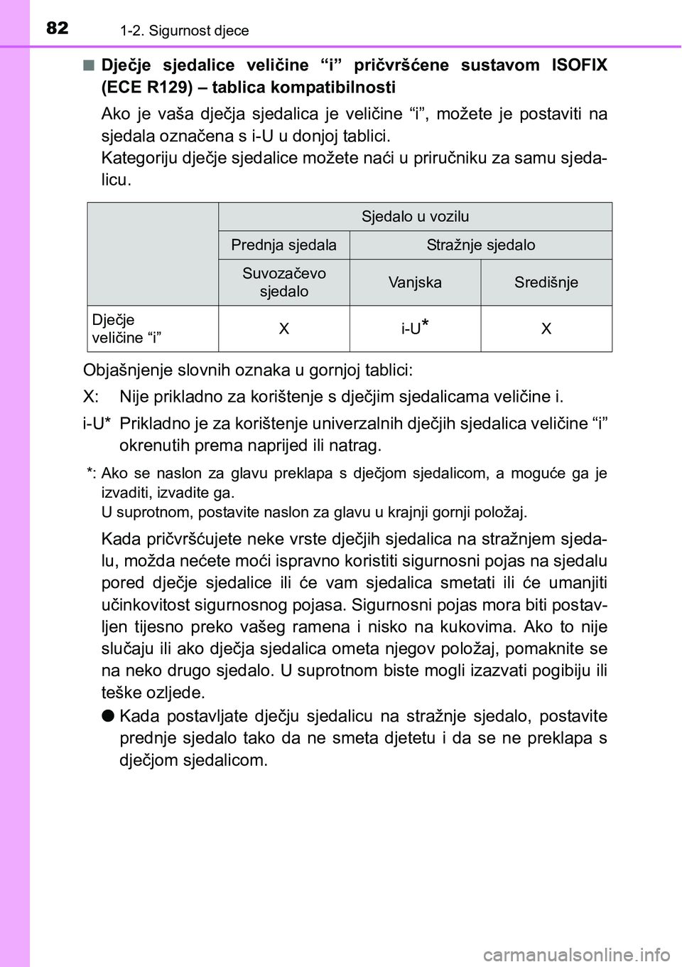TOYOTA C-HR 2018 Upute Za Rukovanje (in Croatian) 821-2. Sigurnost djece
nDječje sjedalice veličine “i” pričvršćene sustavom ISOFIX
(ECE R129) – tablica kompatibilnosti
Ako je vaša dječja sjedalica je veličine “i”, mo TOYOTA C-HR 2018 Upute Za Rukovanje (in Croatian) 821-2. Sigurnost djece
nDječje sjedalice veličine “i” pričvršćene sustavom ISOFIX
(ECE R129) – tablica kompatibilnosti
Ako je vaša dječja sjedalica je veličine “i”, mo