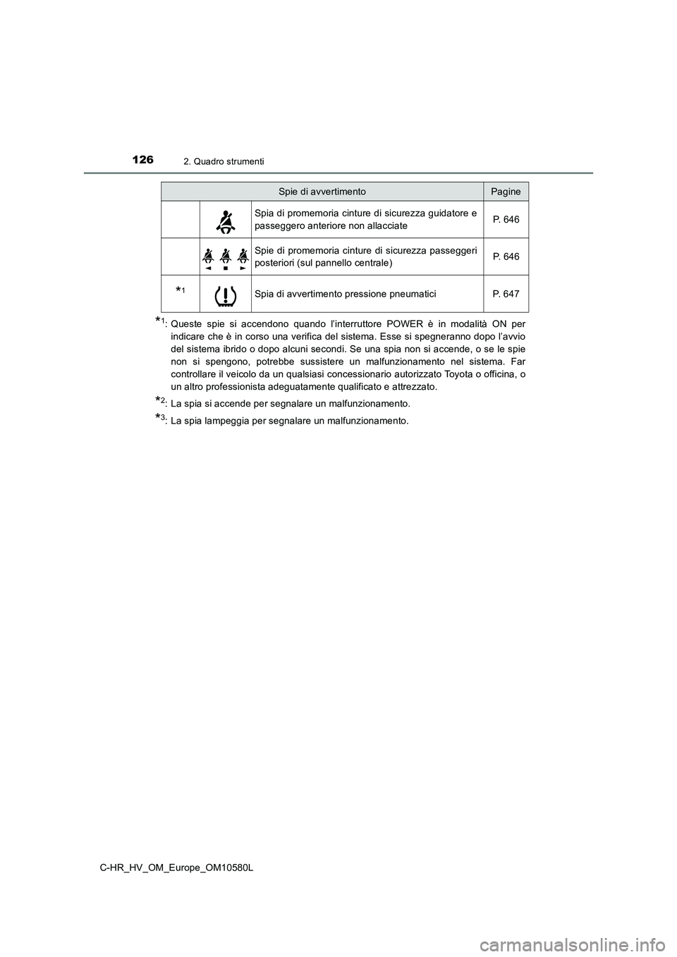 TOYOTA C-HR 2018  Manuale duso (in Italian) 1262. Quadro strumenti
C-HR_HV_OM_Europe_OM10580L
*1: Queste spie si accendono quando l’interruttore POWER è in modalità ON per 
indicare che è in corso una verifica del sistema. Esse si spegnera