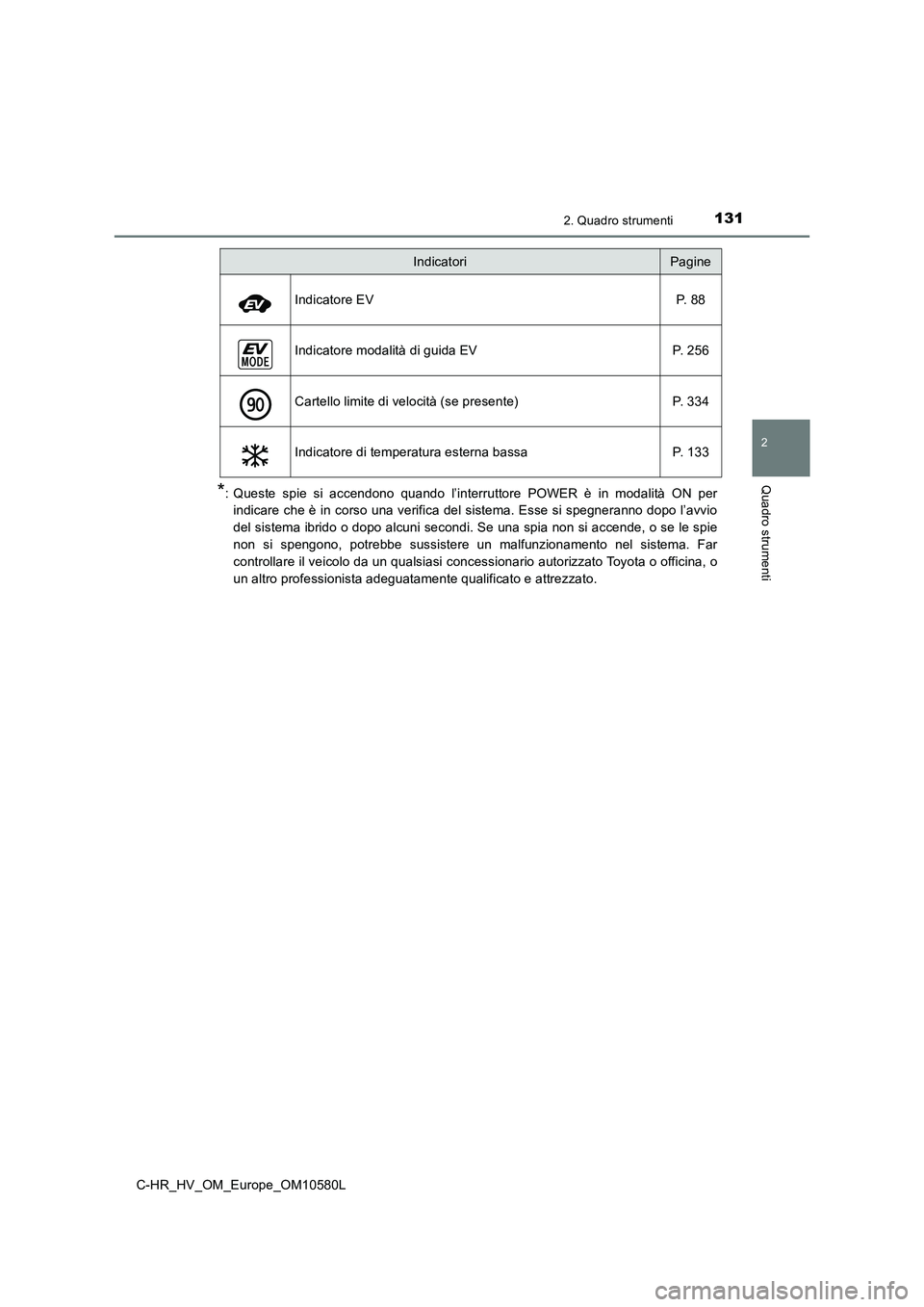 TOYOTA C-HR 2018  Manuale duso (in Italian) 1312. Quadro strumenti
2
Quadro strumenti
C-HR_HV_OM_Europe_OM10580L
*: Queste spie si accendono quando l’interruttore POWER è in modalità ON per 
indicare che è in corso una verifica del sistema