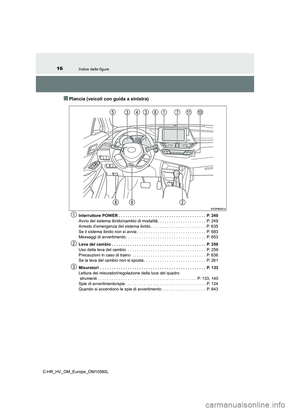 TOYOTA C-HR 2018 Manuale duso (in Italian) 16Indice delle figure
C-HR_HV_OM_Europe_OM10580L
■Plancia (veicoli con guida a sinistra)
Interruttore POWER . . . . . . . . . . . . . . . . . . . . . . . . . . . . . . . . . . . . . . P. 249
Avvio TOYOTA C-HR 2018 Manuale duso (in Italian) 16Indice delle figure
C-HR_HV_OM_Europe_OM10580L
■Plancia (veicoli con guida a sinistra)
Interruttore POWER . . . . . . . . . . . . . . . . . . . . . . . . . . . . . . . . . . . . . . P. 249
Avvio