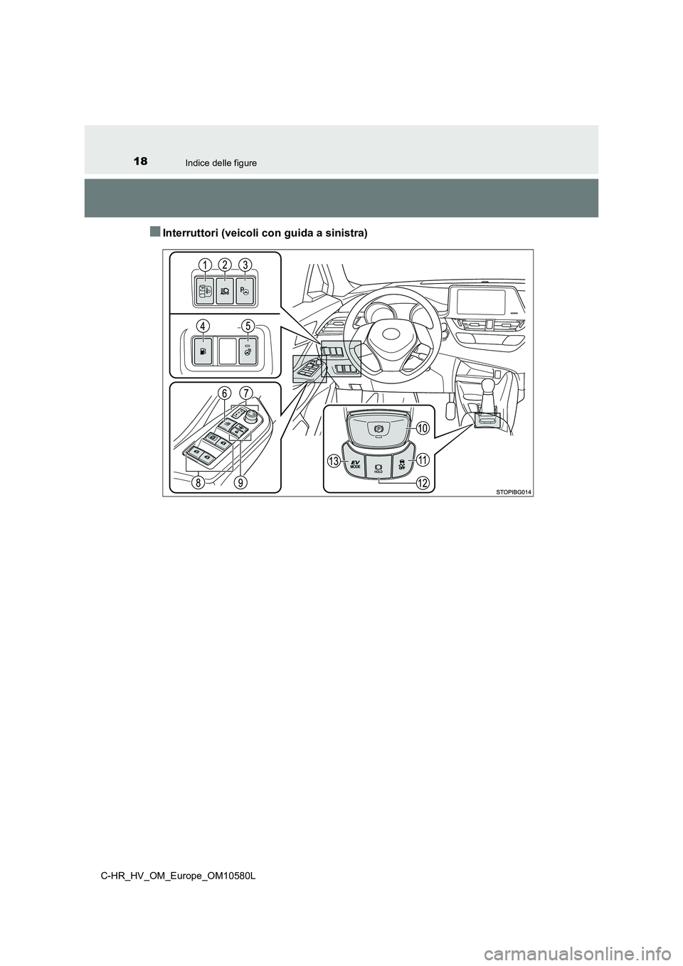 TOYOTA C-HR 2018 Manuale duso (in Italian) 18Indice delle figure
C-HR_HV_OM_Europe_OM10580L
■Interruttori (veicoli con guida a sinistra) TOYOTA C-HR 2018 Manuale duso (in Italian) 18Indice delle figure
C-HR_HV_OM_Europe_OM10580L
■Interruttori (veicoli con guida a sinistra)