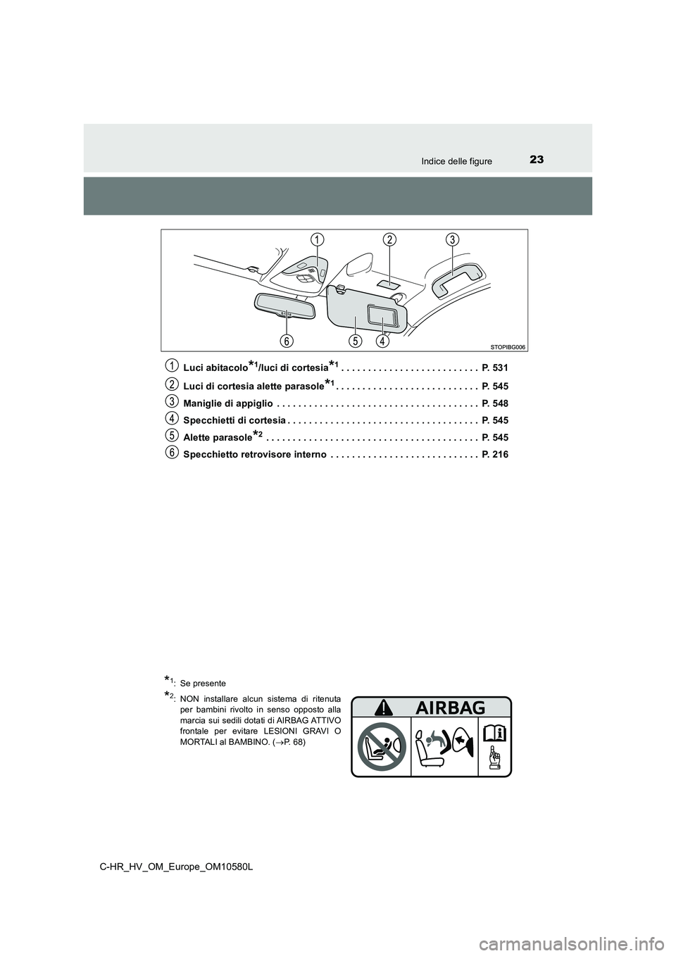 TOYOTA C-HR 2018 Manuale duso (in Italian) 23Indice delle figure
C-HR_HV_OM_Europe_OM10580L
Luci abitacolo*1/luci di cortesia*1. . . . . . . . . . . . . . . . . . . . . . . . . . P. 531
Luci di cortesia alette parasole*1. . . . . . . . . . TOYOTA C-HR 2018 Manuale duso (in Italian) 23Indice delle figure
C-HR_HV_OM_Europe_OM10580L
Luci abitacolo*1/luci di cortesia*1. . . . . . . . . . . . . . . . . . . . . . . . . . P. 531
Luci di cortesia alette parasole*1. . . . . . . . . .