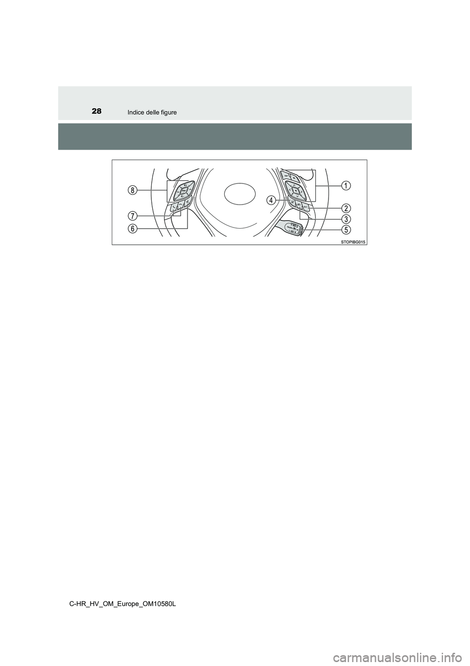 TOYOTA C-HR 2018 Manuale duso (in Italian) 28Indice delle figure
C-HR_HV_OM_Europe_OM10580L TOYOTA C-HR 2018 Manuale duso (in Italian) 28Indice delle figure
C-HR_HV_OM_Europe_OM10580L