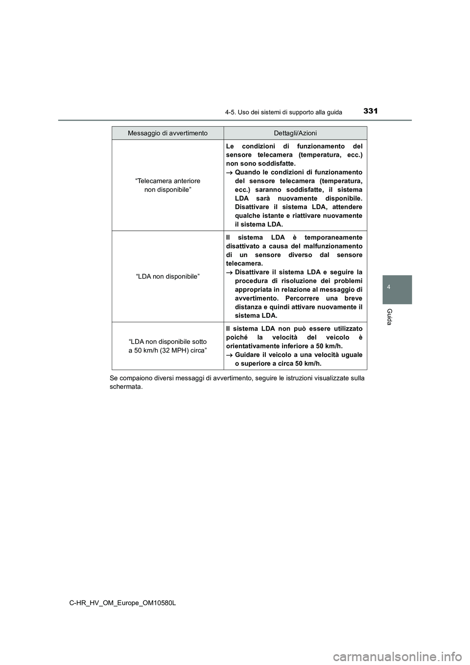 TOYOTA C-HR 2018 Manuale duso (in Italian) 3314-5. Uso dei sistemi di supporto alla guida
4
Guida
C-HR_HV_OM_Europe_OM10580L
Se compaiono diversi messaggi di avvertimento, seguire le istruzioni visualizzate sulla
schermata.
“Telecamera ant TOYOTA C-HR 2018 Manuale duso (in Italian) 3314-5. Uso dei sistemi di supporto alla guida
4
Guida
C-HR_HV_OM_Europe_OM10580L
Se compaiono diversi messaggi di avvertimento, seguire le istruzioni visualizzate sulla
schermata.
“Telecamera ant