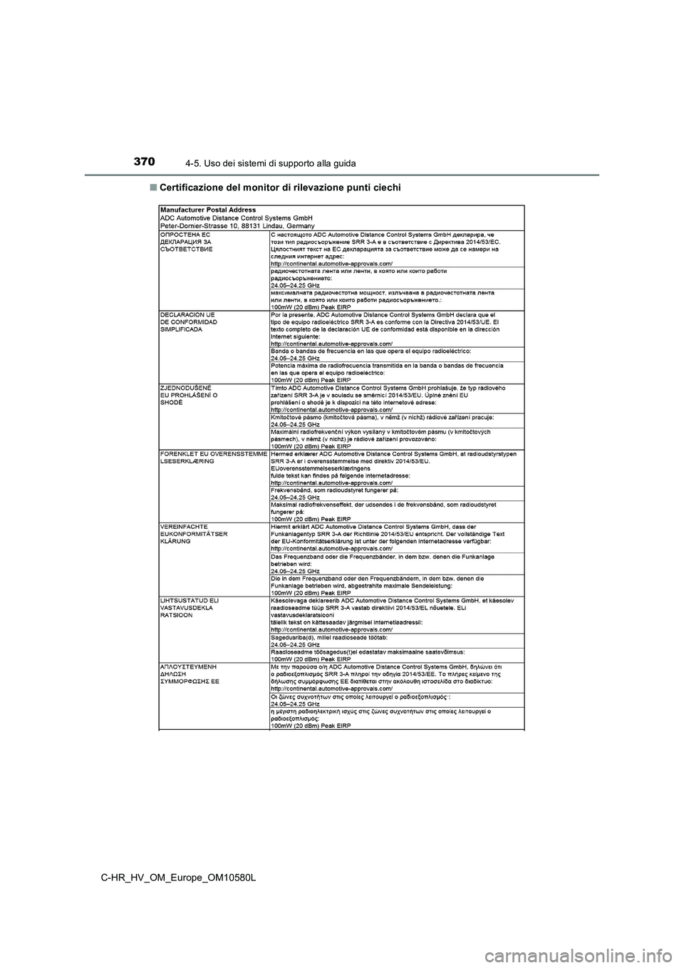 TOYOTA C-HR 2018 Manuale duso (in Italian) 3704-5. Uso dei sistemi di supporto alla guida
C-HR_HV_OM_Europe_OM10580L
■ Certificazione del monitor di rilevazione punti ciechi TOYOTA C-HR 2018 Manuale duso (in Italian) 3704-5. Uso dei sistemi di supporto alla guida
C-HR_HV_OM_Europe_OM10580L
■ Certificazione del monitor di rilevazione punti ciechi