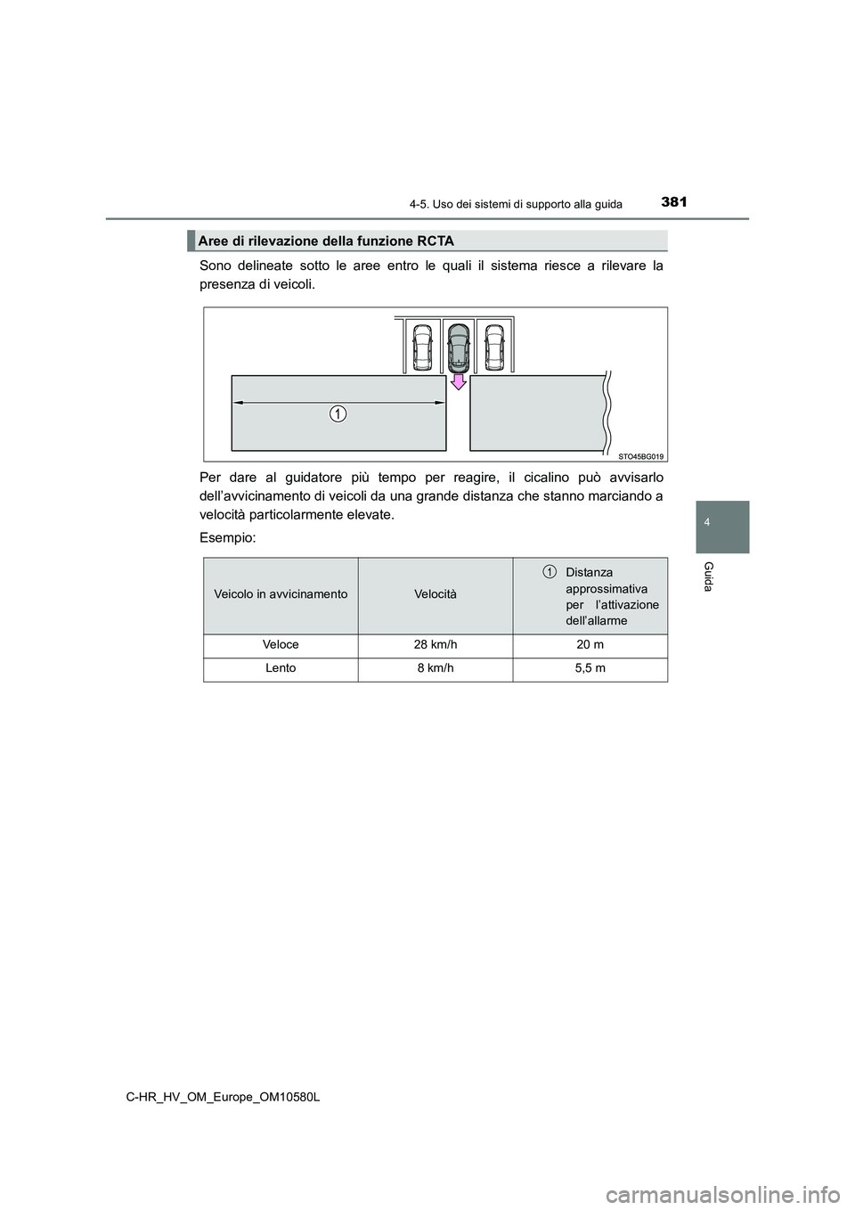 TOYOTA C-HR 2018  Manuale duso (in Italian) 3814-5. Uso dei sistemi di supporto alla guida
4
Guida
C-HR_HV_OM_Europe_OM10580L
Sono delineate sotto le aree entro le quali il sistema riesce a rilevare la 
presenza di veicoli. 
Per dare al guidato
