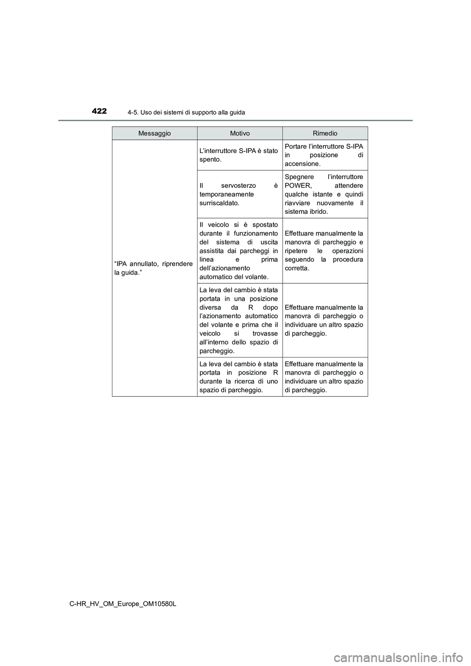 TOYOTA C-HR 2018  Manuale duso (in Italian) 4224-5. Uso dei sistemi di supporto alla guida
C-HR_HV_OM_Europe_OM10580L 
“IPA annullato, riprendere 
la guida.”
L’interruttore S-IPA è stato 
spento.
Portare l’interruttore S-IPA
in posizio