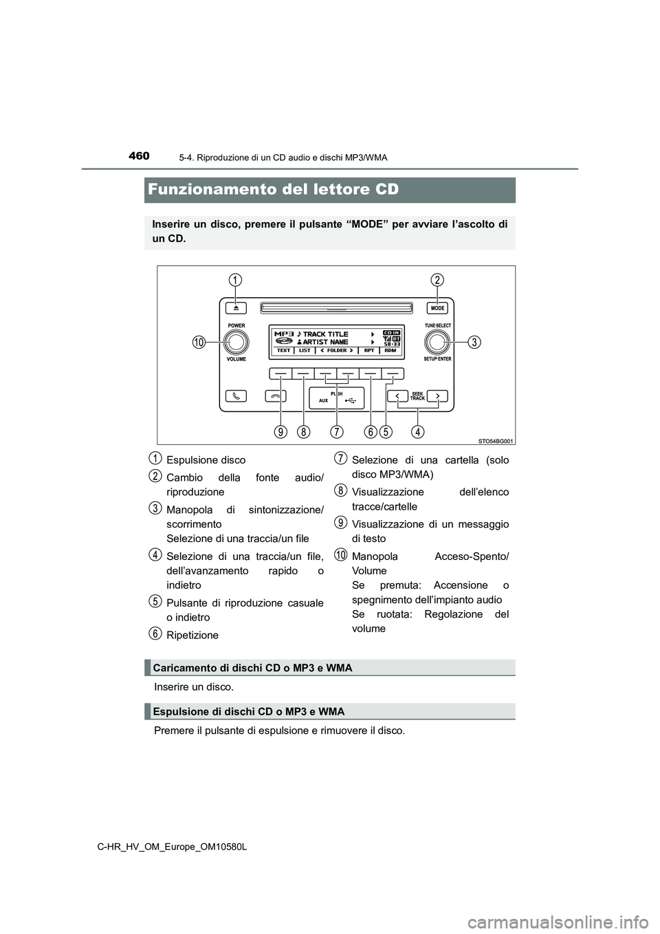 TOYOTA C-HR 2018  Manuale duso (in Italian) 4605-4. Riproduzione di un CD audio e dischi MP3/WMA
C-HR_HV_OM_Europe_OM10580L
Funzionamento del lettore CD
Inserire un disco. 
Premere il pulsante di es pulsione e rimuovere il disco.
Inserire un di
