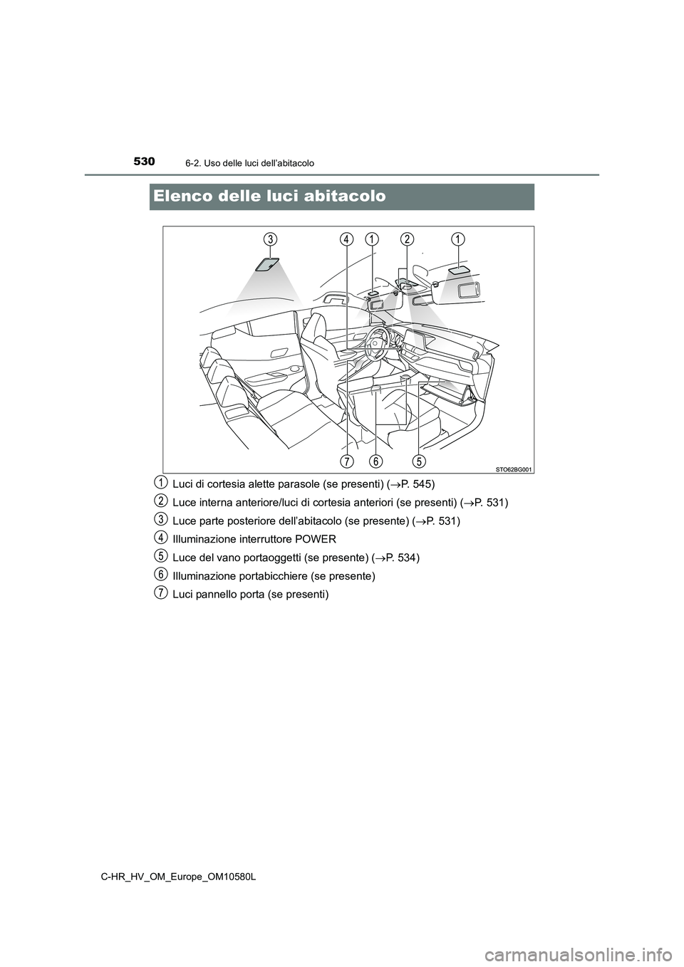 TOYOTA C-HR 2018  Manuale duso (in Italian) 5306-2. Uso delle luci dell’abitacolo
C-HR_HV_OM_Europe_OM10580L
Elenco delle luci abitacolo
Luci di cortesia alette parasole (se presenti) (P. 545) 
Luce interna anteriore/luci di cortesia anter