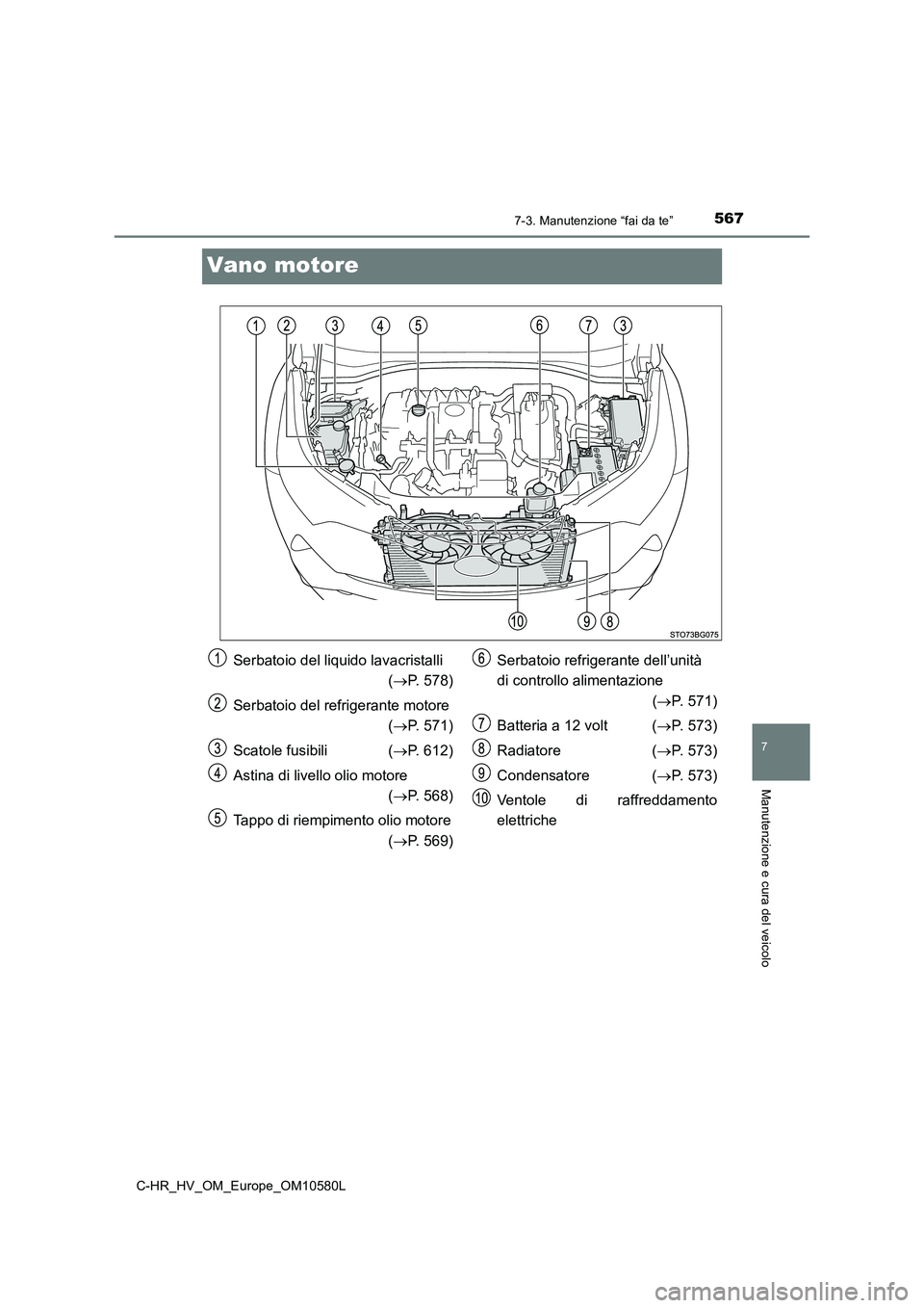 TOYOTA C-HR 2018 Manuale duso (in Italian) 5677-3. Manutenzione “fai da te”
C-HR_HV_OM_Europe_OM10580L
7
Manutenzione e cura del veicolo
Vano motore
Serbatoio del liquido lavacristalli
( P. 578)
Serbatoio del refrigerante motore
( TOYOTA C-HR 2018 Manuale duso (in Italian) 5677-3. Manutenzione “fai da te”
C-HR_HV_OM_Europe_OM10580L
7
Manutenzione e cura del veicolo
Vano motore
Serbatoio del liquido lavacristalli
( P. 578)
Serbatoio del refrigerante motore
(
