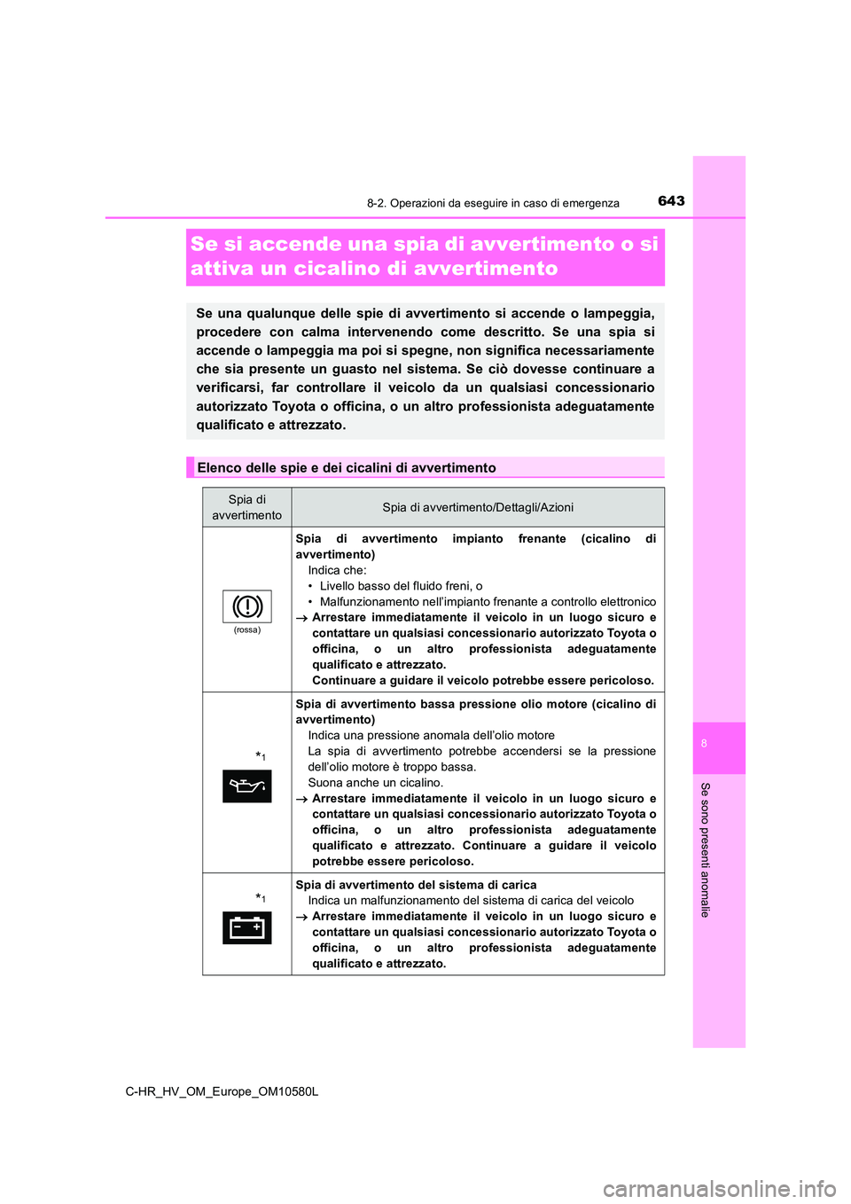 TOYOTA C-HR 2018 Manuale duso (in Italian) 6438-2. Operazioni da eseguire in caso di emergenza
C-HR_HV_OM_Europe_OM10580L
8
Se sono presenti anomalie
Se si accende una spia di avvertimento o si
attiva un cicalino di avvertimento
Se una qualu TOYOTA C-HR 2018 Manuale duso (in Italian) 6438-2. Operazioni da eseguire in caso di emergenza
C-HR_HV_OM_Europe_OM10580L
8
Se sono presenti anomalie
Se si accende una spia di avvertimento o si
attiva un cicalino di avvertimento
Se una qualu