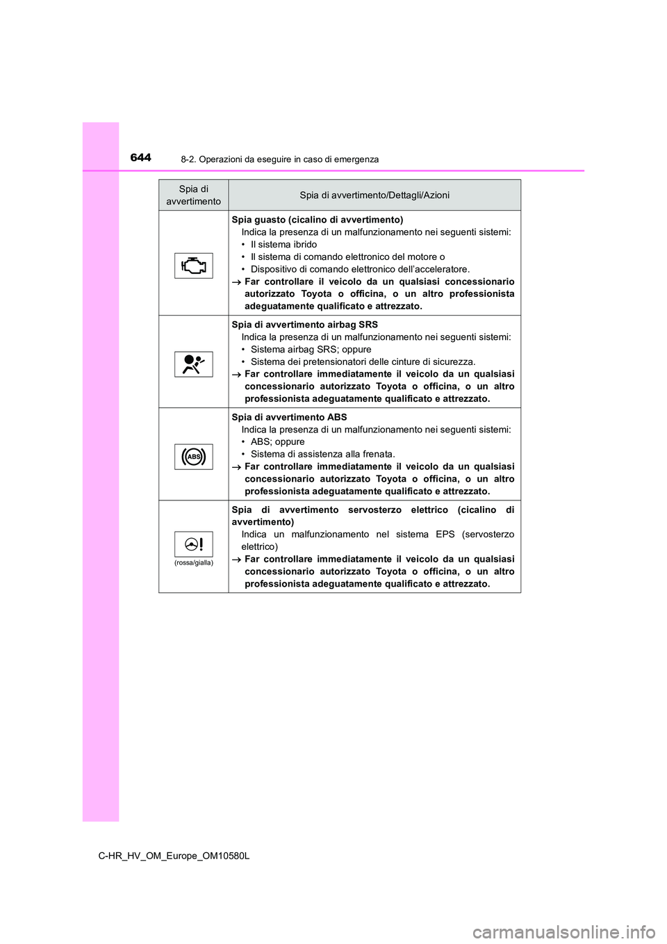 TOYOTA C-HR 2018 Manuale duso (in Italian) 6448-2. Operazioni da eseguire in caso di emergenza
C-HR_HV_OM_Europe_OM10580L
Spia guasto (cicalino di avvertimento)
Indica la presenza di un malfunzionamento nei seguenti sistemi:
• Il sistema ib TOYOTA C-HR 2018 Manuale duso (in Italian) 6448-2. Operazioni da eseguire in caso di emergenza
C-HR_HV_OM_Europe_OM10580L
Spia guasto (cicalino di avvertimento)
Indica la presenza di un malfunzionamento nei seguenti sistemi:
• Il sistema ib