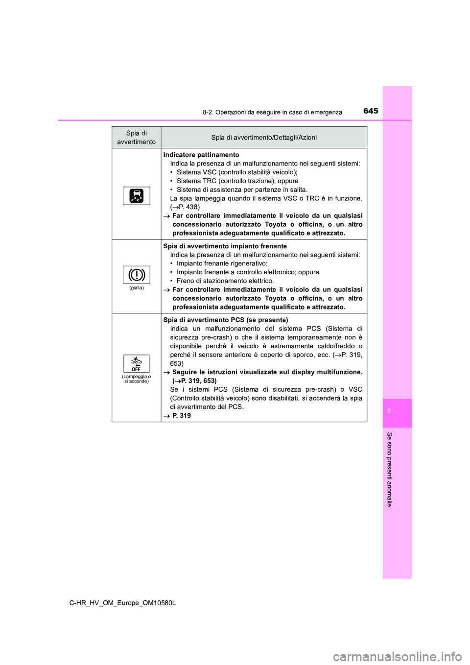 TOYOTA C-HR 2018 Manuale duso (in Italian) 6458-2. Operazioni da eseguire in caso di emergenza
C-HR_HV_OM_Europe_OM10580L
8
Se sono presenti anomalie
Indicatore pattinamento
Indica la presenza di un malfunzionamento nei seguenti sistemi:
• TOYOTA C-HR 2018 Manuale duso (in Italian) 6458-2. Operazioni da eseguire in caso di emergenza
C-HR_HV_OM_Europe_OM10580L
8
Se sono presenti anomalie
Indicatore pattinamento
Indica la presenza di un malfunzionamento nei seguenti sistemi:
•