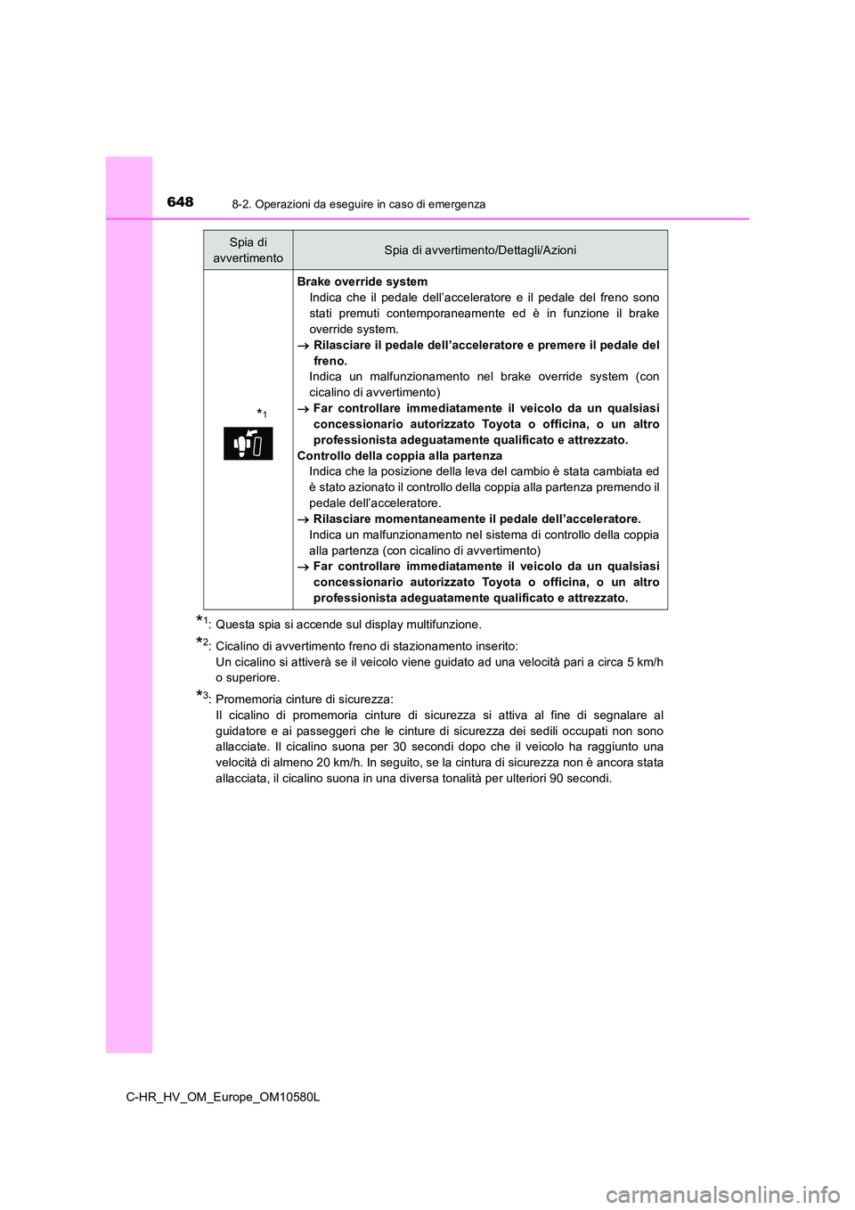 TOYOTA C-HR 2018 Manuale duso (in Italian) 6488-2. Operazioni da eseguire in caso di emergenza
C-HR_HV_OM_Europe_OM10580L
*1: Questa spia si accende sul display multifunzione.
*2: Cicalino di avvertimento freno di stazionamento inserito:
Un c TOYOTA C-HR 2018 Manuale duso (in Italian) 6488-2. Operazioni da eseguire in caso di emergenza
C-HR_HV_OM_Europe_OM10580L
*1: Questa spia si accende sul display multifunzione.
*2: Cicalino di avvertimento freno di stazionamento inserito:
Un c