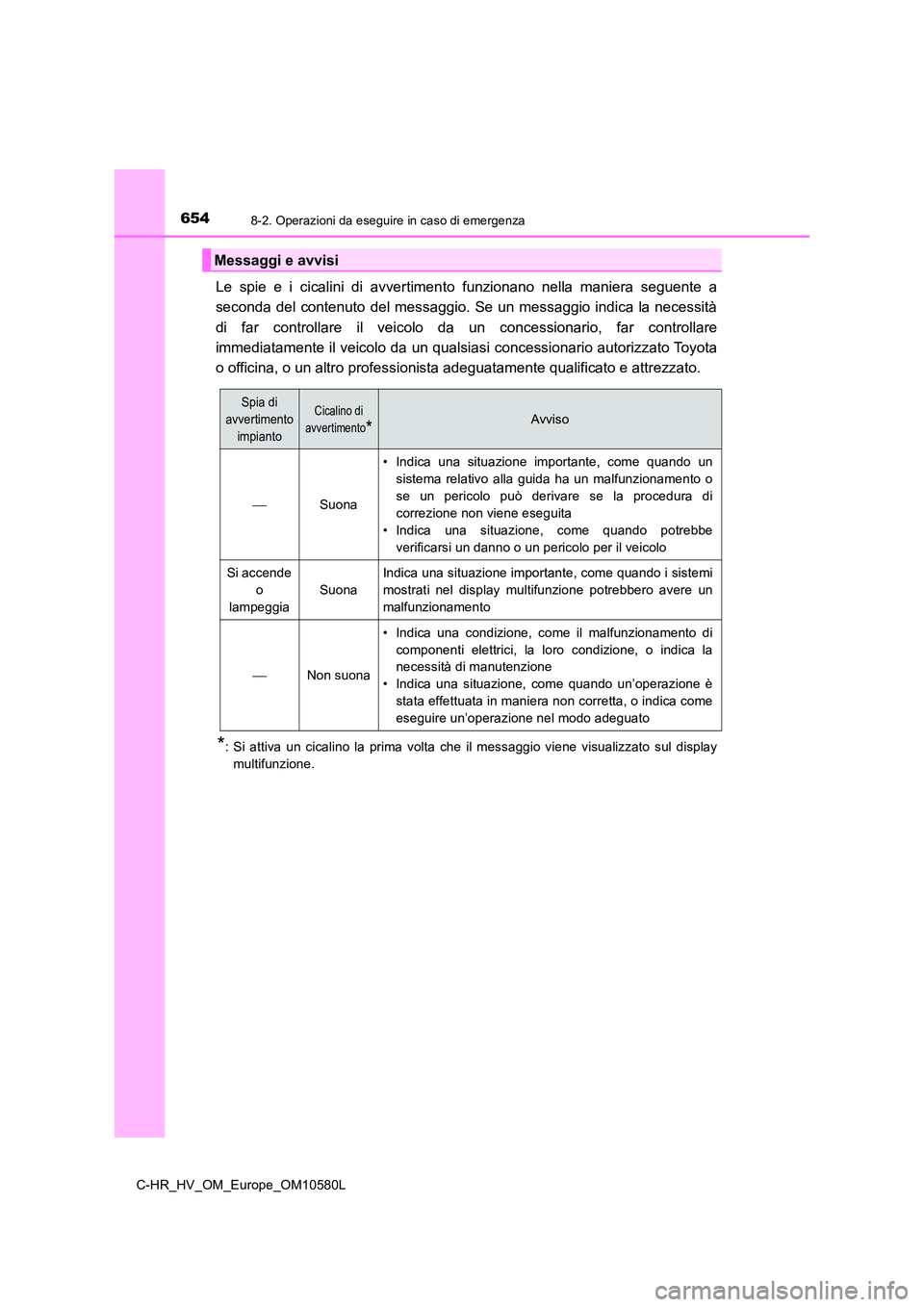 TOYOTA C-HR 2018 Manuale duso (in Italian) 6548-2. Operazioni da eseguire in caso di emergenza
C-HR_HV_OM_Europe_OM10580L
Le spie e i cicalini di avvertimento funzionano nella maniera seguente a
seconda del contenuto del messaggio. Se un mess TOYOTA C-HR 2018 Manuale duso (in Italian) 6548-2. Operazioni da eseguire in caso di emergenza
C-HR_HV_OM_Europe_OM10580L
Le spie e i cicalini di avvertimento funzionano nella maniera seguente a
seconda del contenuto del messaggio. Se un mess