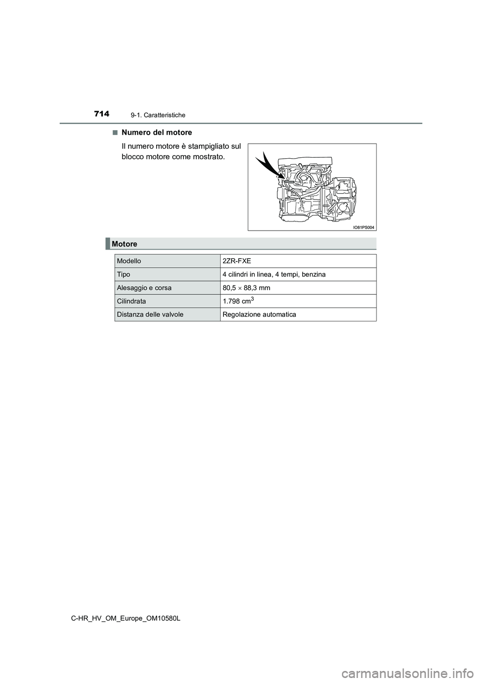TOYOTA C-HR 2018  Manuale duso (in Italian) 7149-1. Caratteristiche
C-HR_HV_OM_Europe_OM10580L 
■Numero del motore 
Il numero motore è stampigliato sul 
blocco motore come mostrato.
Motore
Modello2ZR-FXE
Tipo4 cilindri in linea, 4 tempi, ben
