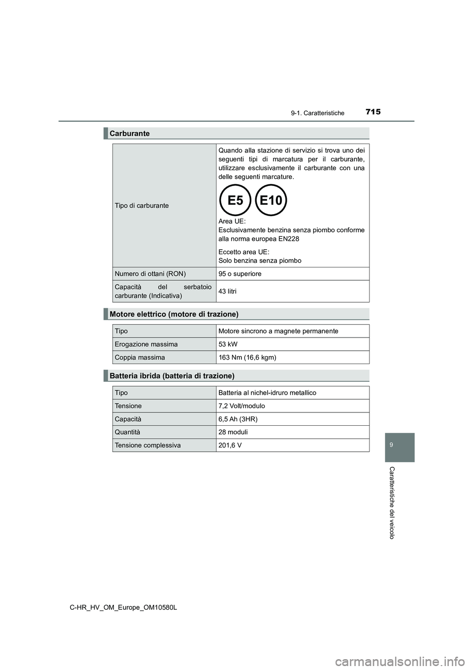 TOYOTA C-HR 2018  Manuale duso (in Italian) 7159-1. Caratteristiche
C-HR_HV_OM_Europe_OM10580L
9
Caratteristiche del veicolo
Carburante
Tipo di carburante
Quando alla stazione di servizio si trova uno dei 
seguenti tipi di marcatura per il carb