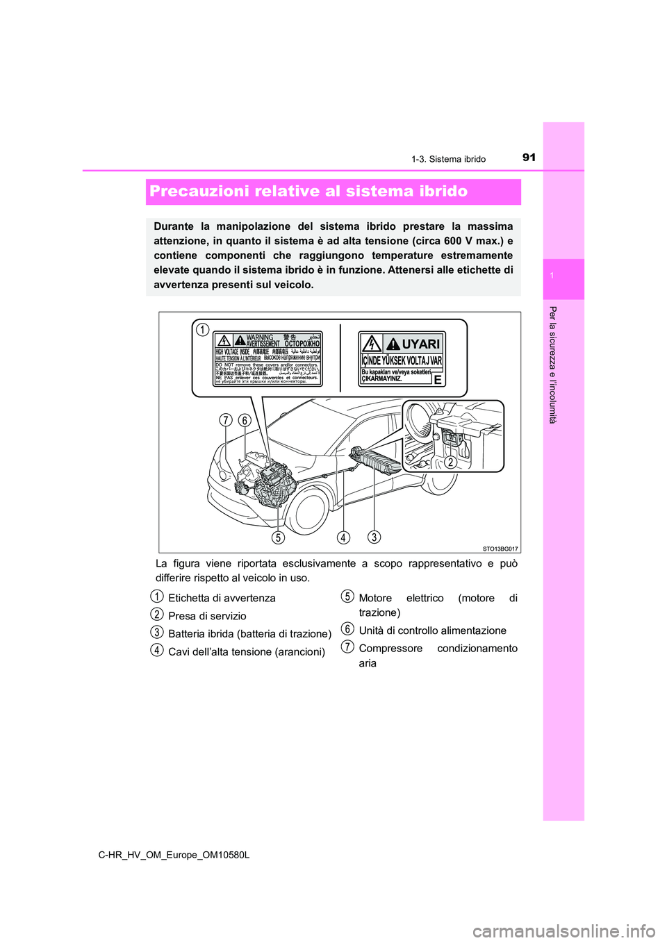 TOYOTA C-HR 2018  Manuale duso (in Italian) 91
1
1-3. Sistema ibrido
Per la sicurezza e l’incolumità
C-HR_HV_OM_Europe_OM10580L
Precauzioni relative al sistema ibrido
La figura viene riportata esclusivamente a scopo rappresentativo e può 
d