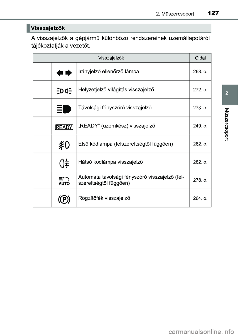 TOYOTA C-HR 2018  Kezelési útmutató (in Hungarian) 1272. Műszercsoport
2
Műszercsoport
A  visszajelzők  a  gépjármű  különböző  rendszereinek  üzemállapotáról
tájékoztatják a vezetőt.
Visszajelzők
VisszajelzőkOldal
Irányjelző ell