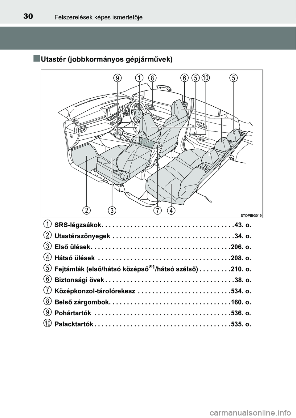 TOYOTA C-HR 2018 Kezelési útmutató (in Hungarian) 30Felszerelések képes ismertetője
nUtastér (jobbkormányos gépjárművek)
SRS-légzsákok . . . . . . . . . . . . . . . . . . . . . . . . . . . . . . . . . . . . . 43. o.
Utastérszőnyegek . . TOYOTA C-HR 2018 Kezelési útmutató (in Hungarian) 30Felszerelések képes ismertetője
nUtastér (jobbkormányos gépjárművek)
SRS-légzsákok . . . . . . . . . . . . . . . . . . . . . . . . . . . . . . . . . . . . . 43. o.
Utastérszőnyegek . .