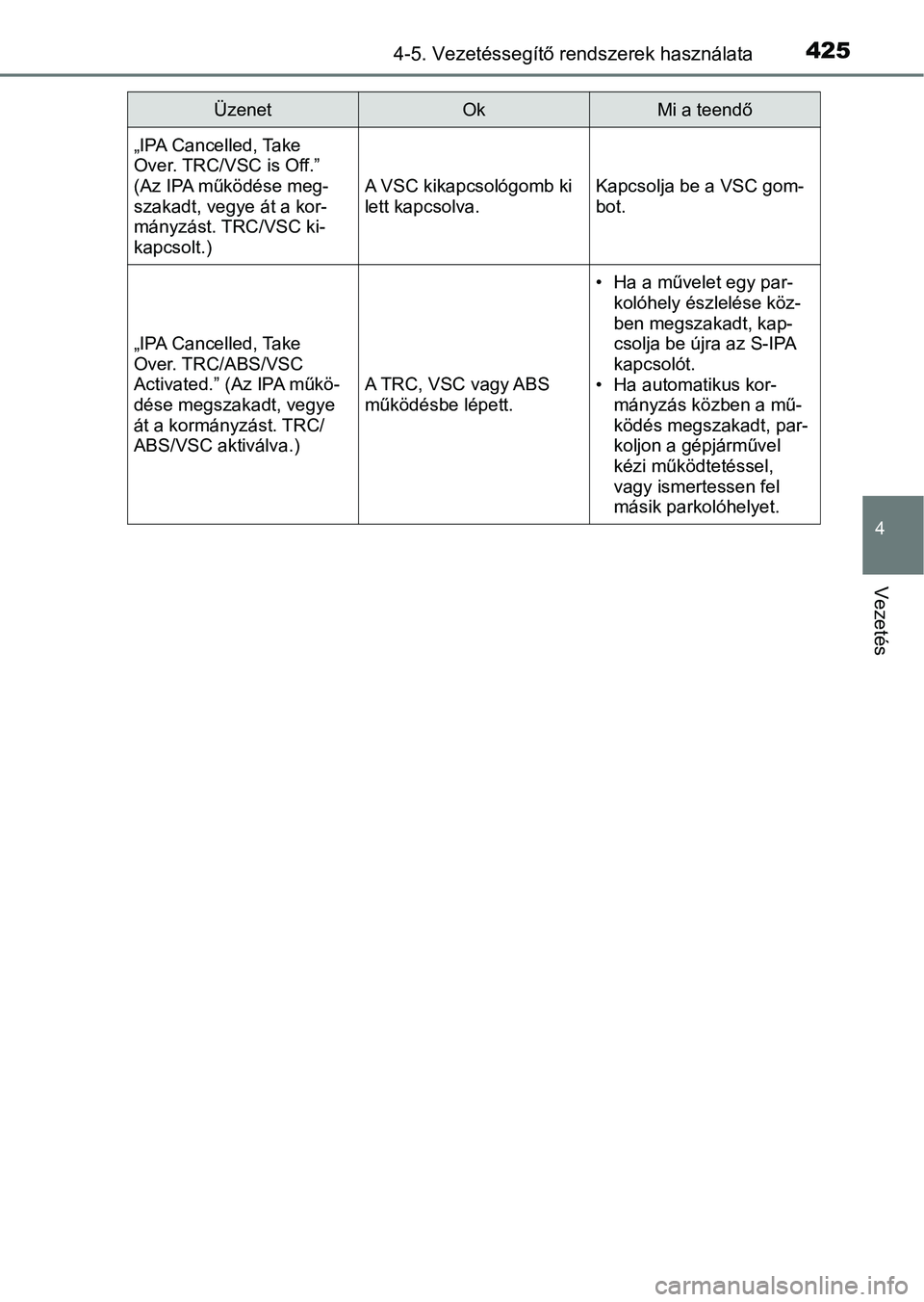 TOYOTA C-HR 2018  Kezelési útmutató (in Hungarian) 4254-5. Vezetéssegítő rendszerek használata
4
Vezetés
„IPA Cancelled, Take 
Over. TRC/VSC is Off.” 
(Az IPA működése meg-
szakadt, vegye át a kor-
mányzást. TRC/VSC ki-
kapcsolt.)
A VSC