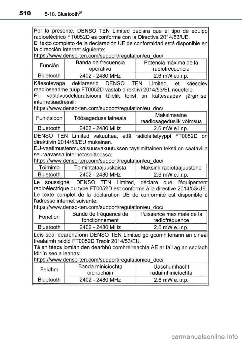 TOYOTA C-HR 2018  Kezelési útmutató (in Hungarian) 5105-10. Bluetooth® 