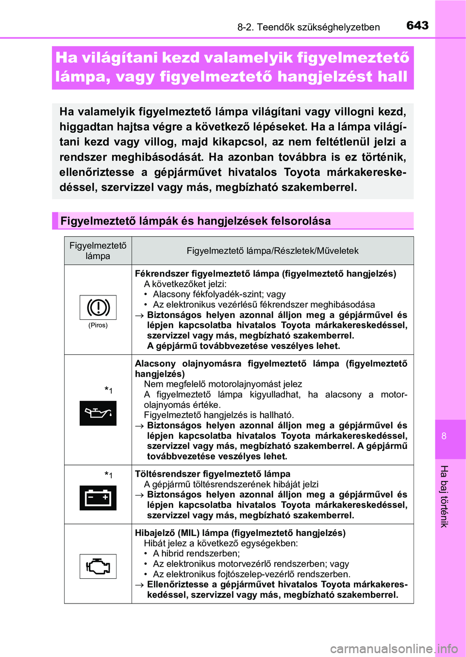 TOYOTA C-HR 2018  Kezelési útmutató (in Hungarian) 6438-2. Teendők szükséghelyzetben
8
Ha baj történik
Ha világítani kezd valamelyik figyelmeztető 
lámpa, vagy figyelmeztet ő hangjelzést hall
Ha  valamelyik  figyelmeztető  lámp a  világ
