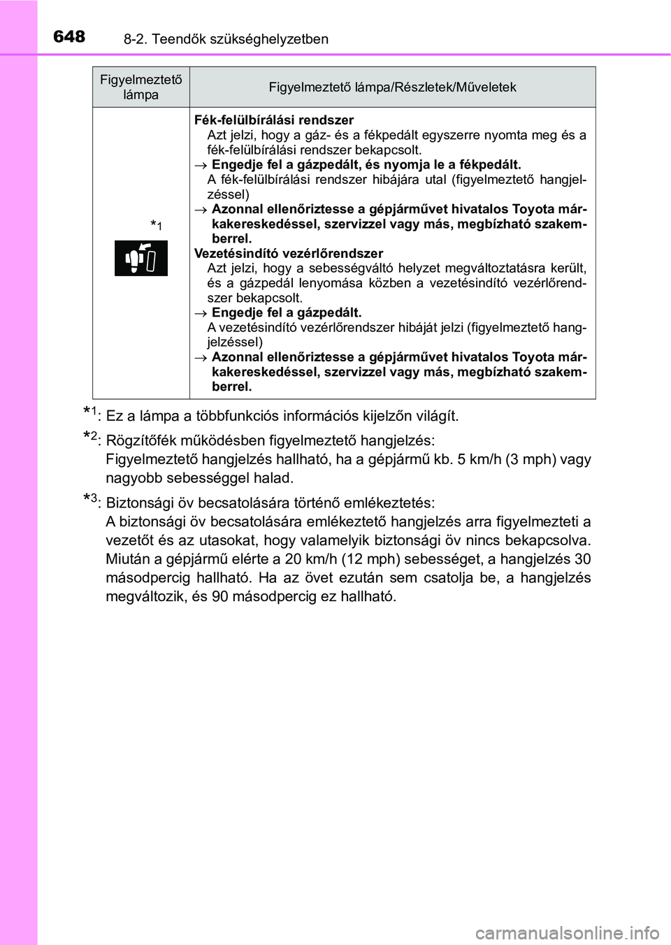 TOYOTA C-HR 2018  Kezelési útmutató (in Hungarian) 6488-2. Teendők szükséghelyzetben
*1: Ez a lámpa a többfunkciós információs kijelzőn világít.
*2: Rögzítőfék működésben figyelmeztető hangjelzés:Figyelmeztető hangjelzés hallhat