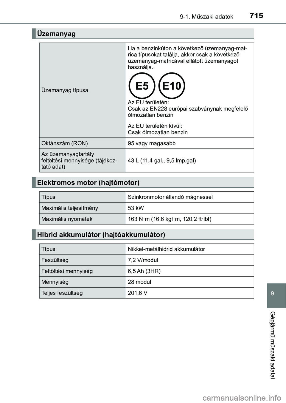 TOYOTA C-HR 2018  Kezelési útmutató (in Hungarian) 7159-1. Műszaki adatok
9
Gépjármű műszaki adatai
Üzemanyag
Üzemanyag típusa
Ha a benzinkúton a következő üzemanyag-mat-
rica típusokat találja, akkor csak a következő 
üzemanyag-matri