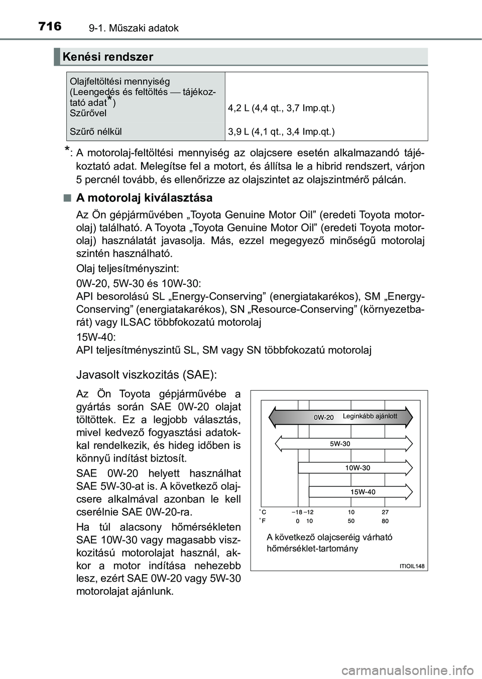 TOYOTA C-HR 2018  Kezelési útmutató (in Hungarian) 7169-1. Műszaki adatok
*: A  motorolaj-feltöltési  mennyiség  az  olajcsere  esetén  alkalmazandó  tájé-
koztató adat. Melegítse fel a motort, és állítsa le a hibrid re ndszert, várjon
5