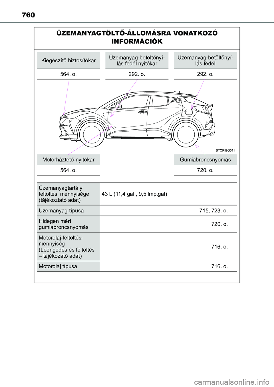 TOYOTA C-HR 2018 Kezelési útmutató (in Hungarian) 760
ÜZEMANYAGTÖLTŐ-ÁLLOMÁSRA VONATKOZÓ
INFORMÁCIÓK
Kiegészítő biztosítókarÜzemanyag-betöltőnyí- lás fedél nyitókarÜzemanyag-betöltőnyí- lás fedél
564. o. 292. o.292. o.
Moto TOYOTA C-HR 2018 Kezelési útmutató (in Hungarian) 760
ÜZEMANYAGTÖLTŐ-ÁLLOMÁSRA VONATKOZÓ
INFORMÁCIÓK
Kiegészítő biztosítókarÜzemanyag-betöltőnyí- lás fedél nyitókarÜzemanyag-betöltőnyí- lás fedél
564. o. 292. o.292. o.
Moto
