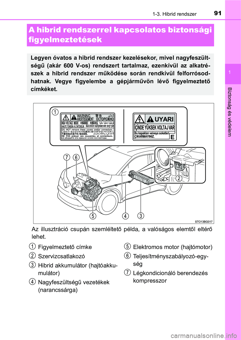 TOYOTA C-HR 2018  Kezelési útmutató (in Hungarian) 91
1
1-3. Hibrid rendszer
Biztonság és védelem
A hibrid rendszerrel kapcsolatos biztonsági 
figyelmeztetések
Az  illusztráció  csupán  szemléltető  példa,  a  valóságos  elemtől  e ltér