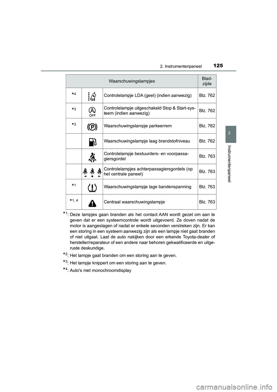 TOYOTA C-HR 2018  Instructieboekje (in Dutch) 1252. Instrumentenpaneel
2
Instrumentenpaneel
C-HR_OM_Europe_OM10571E
*1: Deze  lampjes  gaan  branden  als  het  contact AAN  wordt  gezet  om  aan  te
geven  dat  er  een  systeemcontrole  wordt  ui TOYOTA C-HR 2018  Instructieboekje (in Dutch) 1252. Instrumentenpaneel
2
Instrumentenpaneel
C-HR_OM_Europe_OM10571E
*1: Deze  lampjes  gaan  branden  als  het  contact AAN  wordt  gezet  om  aan  te
geven  dat  er  een  systeemcontrole  wordt  ui