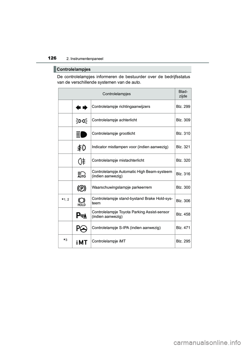 TOYOTA C-HR 2018  Instructieboekje (in Dutch) 1262. Instrumentenpaneel
C-HR_OM_Europe_OM10571E
De  controlelampjes  informeren  de  bestuurder  over  de  bedrijfsstatus
van de verschillende sy stemen van de auto.
Controlelampjes
ControlelampjesBl