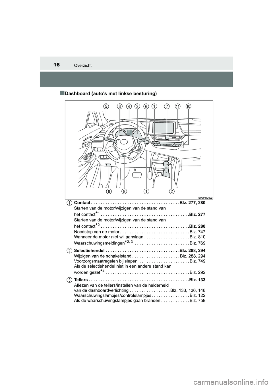 TOYOTA C-HR 2018  Instructieboekje (in Dutch) 16Overzicht
C-HR_OM_Europe_OM10571E
■Dashboard (auto's met linkse besturing)
Contact . . . . . . . . . . . . . . . . . . . . . . . . . . . . . . . . . . . . .Blz. 277, 280
Starten van de motor/w