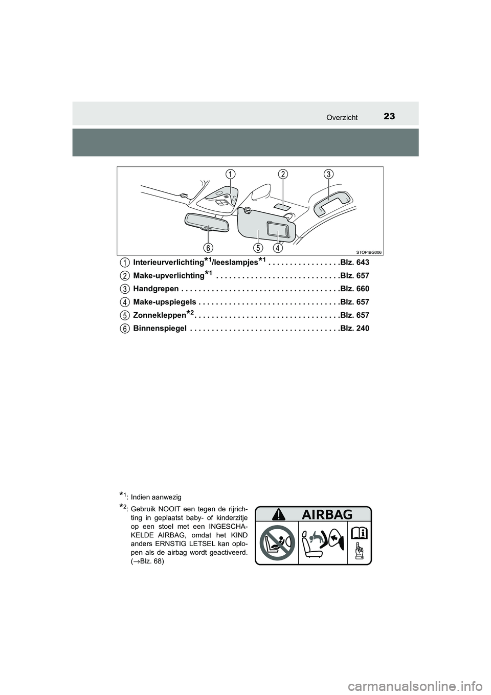 TOYOTA C-HR 2018 Instructieboekje (in Dutch) 23Overzicht
C-HR_OM_Europe_OM10571EInterieurverlichting
*1/leeslampjes*1 . . . . . . . . . . . . . . . . .Blz. 643
Make-upverlichting
*1 . . . . . . . . . . . . . . . . . . . . . . . . . . . . .Blz. 6 TOYOTA C-HR 2018 Instructieboekje (in Dutch) 23Overzicht
C-HR_OM_Europe_OM10571EInterieurverlichting
*1/leeslampjes*1 . . . . . . . . . . . . . . . . .Blz. 643
Make-upverlichting
*1 . . . . . . . . . . . . . . . . . . . . . . . . . . . . .Blz. 6
