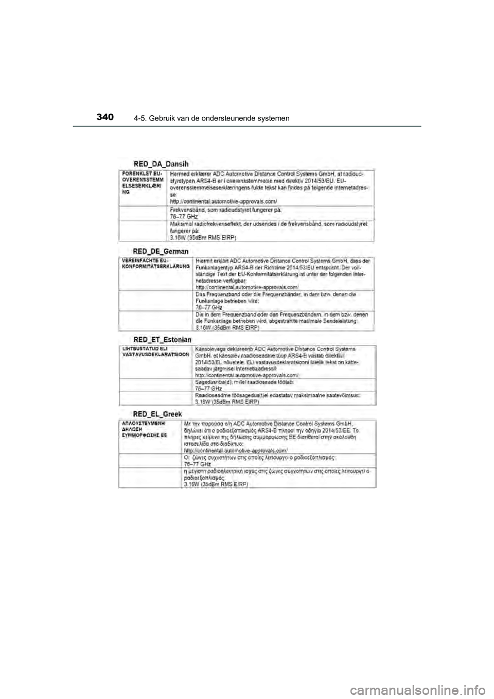 TOYOTA C-HR 2018 Instructieboekje (in Dutch) 3404-5. Gebruik van de ondersteunende systemen
C-HR_OM_Europe_OM10571E
C-HR_OM_Europe_OM10571E.book Page 340 Monday, March 19, 2018 4:17 PM TOYOTA C-HR 2018 Instructieboekje (in Dutch) 3404-5. Gebruik van de ondersteunende systemen
C-HR_OM_Europe_OM10571E
C-HR_OM_Europe_OM10571E.book Page 340 Monday, March 19, 2018 4:17 PM