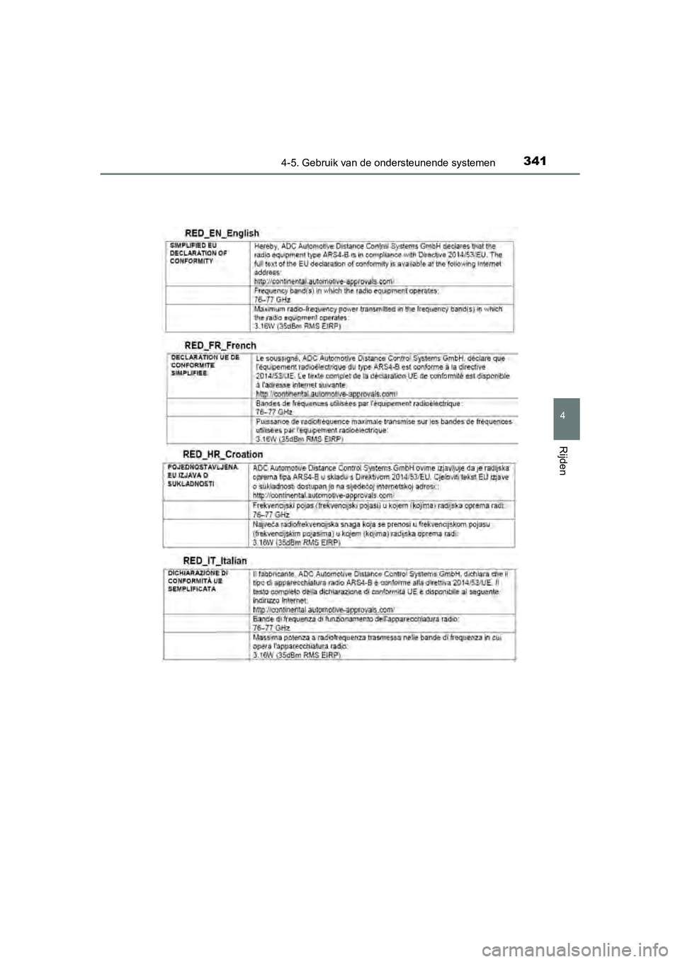 TOYOTA C-HR 2018 Instructieboekje (in Dutch) 3414-5. Gebruik van de ondersteunende systemen
4
Rijden
C-HR_OM_Europe_OM10571E
C-HR_OM_Europe_OM10571E.book Page 341 Monday, March 19, 2018 4:17 PM TOYOTA C-HR 2018 Instructieboekje (in Dutch) 3414-5. Gebruik van de ondersteunende systemen
4
Rijden
C-HR_OM_Europe_OM10571E
C-HR_OM_Europe_OM10571E.book Page 341 Monday, March 19, 2018 4:17 PM