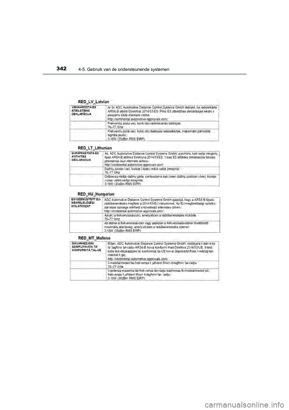 TOYOTA C-HR 2018 Instructieboekje (in Dutch) 3424-5. Gebruik van de ondersteunende systemen
C-HR_OM_Europe_OM10571E
C-HR_OM_Europe_OM10571E.book Page 342 Monday, March 19, 2018 4:17 PM TOYOTA C-HR 2018 Instructieboekje (in Dutch) 3424-5. Gebruik van de ondersteunende systemen
C-HR_OM_Europe_OM10571E
C-HR_OM_Europe_OM10571E.book Page 342 Monday, March 19, 2018 4:17 PM