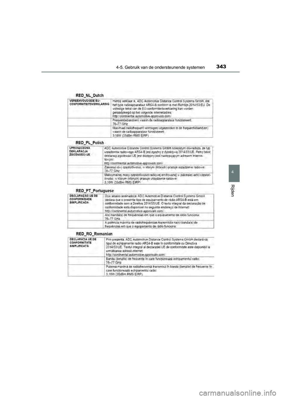 TOYOTA C-HR 2018 Instructieboekje (in Dutch) 3434-5. Gebruik van de ondersteunende systemen
4
Rijden
C-HR_OM_Europe_OM10571E
C-HR_OM_Europe_OM10571E.book Page 343 Monday, March 19, 2018 4:17 PM TOYOTA C-HR 2018 Instructieboekje (in Dutch) 3434-5. Gebruik van de ondersteunende systemen
4
Rijden
C-HR_OM_Europe_OM10571E
C-HR_OM_Europe_OM10571E.book Page 343 Monday, March 19, 2018 4:17 PM
