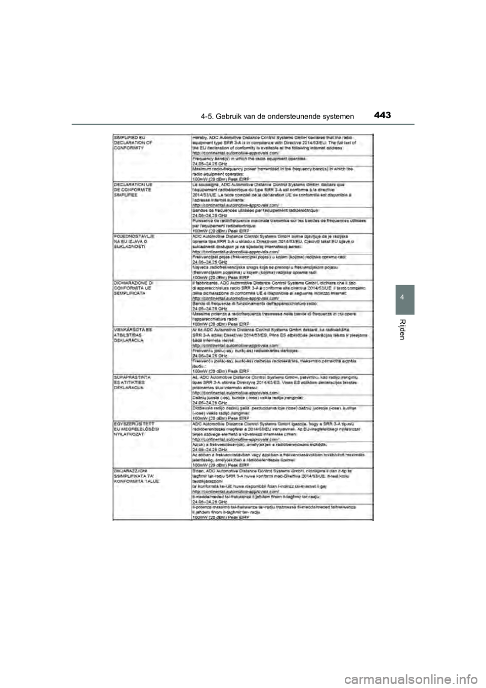 TOYOTA C-HR 2018  Instructieboekje (in Dutch) 4434-5. Gebruik van de ondersteunende systemen
4
Rijden
C-HR_OM_Europe_OM10571E
C-HR_OM_Europe_OM10571E.book  Page 443  Monday, March 19, 2018  4:17 PM 
