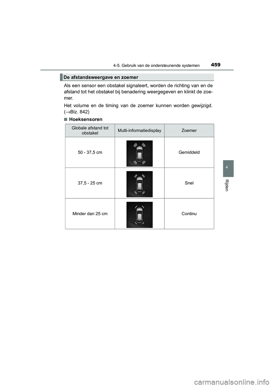 TOYOTA C-HR 2018 Instructieboekje (in Dutch) 4594-5. Gebruik van de ondersteunende systemen
4
Rijden
C-HR_OM_Europe_OM10571E
Als een sensor een obstakel signaleert, worden de richting van en de
afstand tot het obsta kel bij benadering weergegeve TOYOTA C-HR 2018 Instructieboekje (in Dutch) 4594-5. Gebruik van de ondersteunende systemen
4
Rijden
C-HR_OM_Europe_OM10571E
Als een sensor een obstakel signaleert, worden de richting van en de
afstand tot het obsta kel bij benadering weergegeve