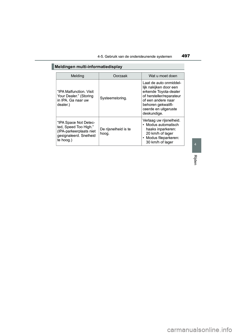 TOYOTA C-HR 2018 Instructieboekje (in Dutch) 4974-5. Gebruik van de ondersteunende systemen
4
Rijden
C-HR_OM_Europe_OM10571E
Meldingen multi-informatiedisplay
MeldingOorzaakWat u moet doen
“IPA Malfunction. Visit
Your Dealer.” (Storing
in TOYOTA C-HR 2018 Instructieboekje (in Dutch) 4974-5. Gebruik van de ondersteunende systemen
4
Rijden
C-HR_OM_Europe_OM10571E
Meldingen multi-informatiedisplay
MeldingOorzaakWat u moet doen
“IPA Malfunction. Visit
Your Dealer.” (Storing
in