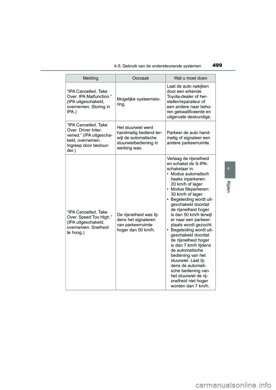 TOYOTA C-HR 2018 Instructieboekje (in Dutch) 4994-5. Gebruik van de ondersteunende systemen
4
Rijden
C-HR_OM_Europe_OM10571E“IPA Cancelled, Take
Over. IPA Malfunction.”
(IPA uitgeschakeld,
overnemen. Storing in
IPA.)
Mogelijke systeemsto TOYOTA C-HR 2018 Instructieboekje (in Dutch) 4994-5. Gebruik van de ondersteunende systemen
4
Rijden
C-HR_OM_Europe_OM10571E“IPA Cancelled, Take
Over. IPA Malfunction.”
(IPA uitgeschakeld,
overnemen. Storing in
IPA.)
Mogelijke systeemsto