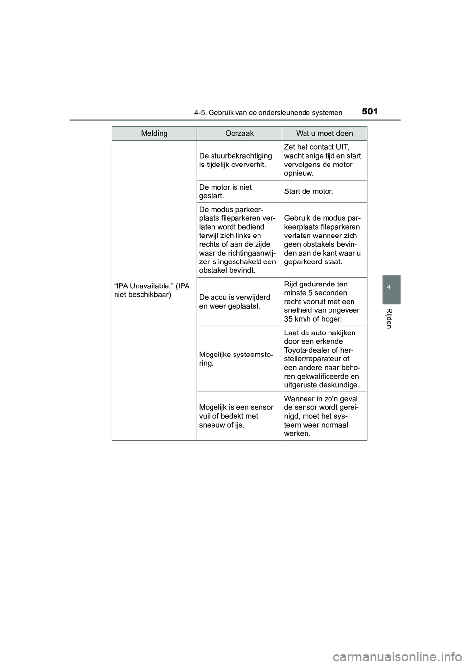 TOYOTA C-HR 2018 Instructieboekje (in Dutch) 5014-5. Gebruik van de ondersteunende systemen
4
Rijden
C-HR_OM_Europe_OM10571E“IPA Unavailable.” (IPA
niet beschikbaar)
De stuurbekrachtiging
is tijdelijk oververhit.
Zet het contact UIT,
wach TOYOTA C-HR 2018 Instructieboekje (in Dutch) 5014-5. Gebruik van de ondersteunende systemen
4
Rijden
C-HR_OM_Europe_OM10571E“IPA Unavailable.” (IPA
niet beschikbaar)
De stuurbekrachtiging
is tijdelijk oververhit.
Zet het contact UIT,
wach