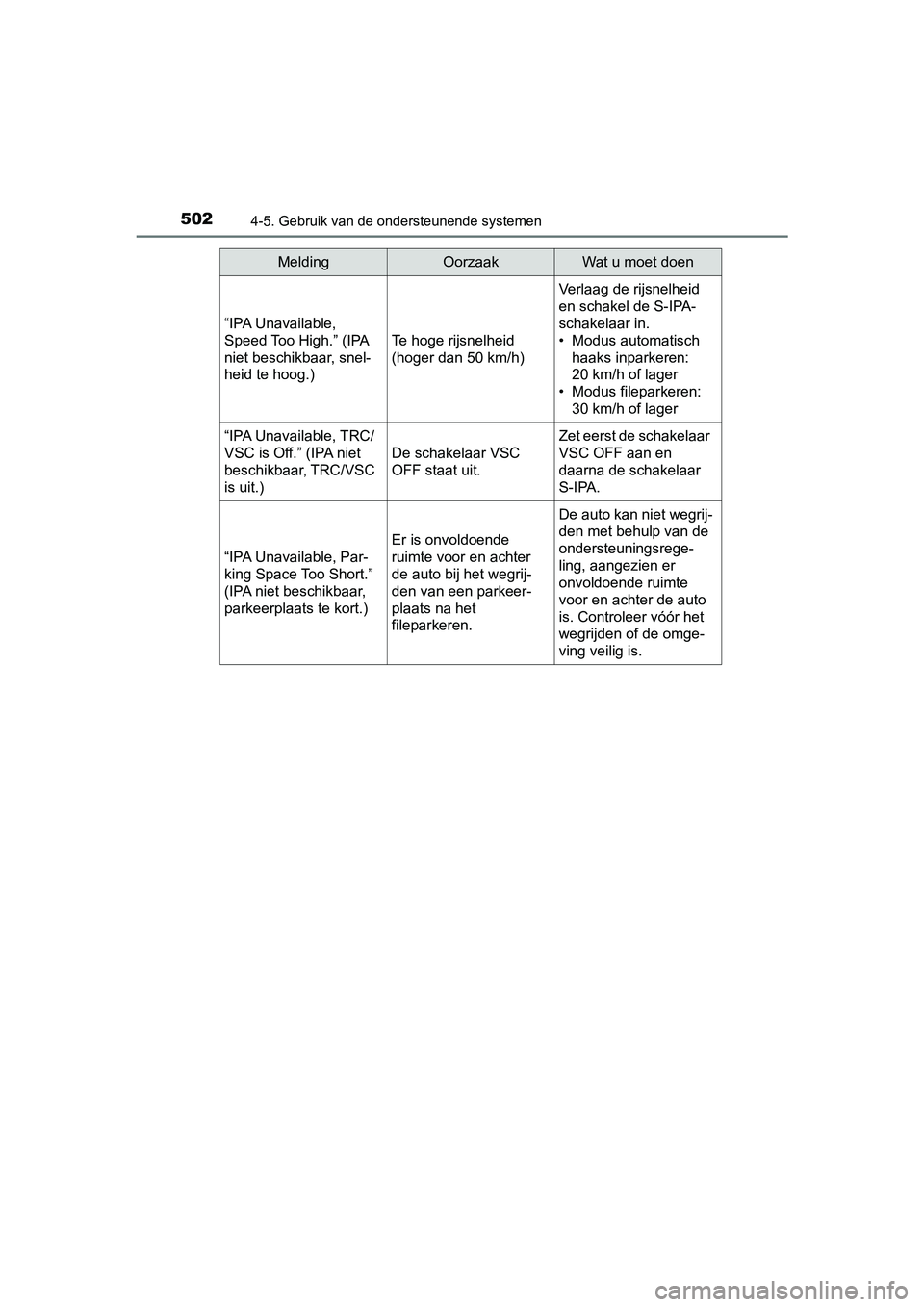 TOYOTA C-HR 2018 Instructieboekje (in Dutch) 5024-5. Gebruik van de ondersteunende systemen
C-HR_OM_Europe_OM10571E“IPA Unavailable,
Speed Too High.” (IPA
niet beschikbaar, snel-
heid te hoog.)
Te hoge rijsnelheid
(hoger dan 50 km/h)
Verl TOYOTA C-HR 2018 Instructieboekje (in Dutch) 5024-5. Gebruik van de ondersteunende systemen
C-HR_OM_Europe_OM10571E“IPA Unavailable,
Speed Too High.” (IPA
niet beschikbaar, snel-
heid te hoog.)
Te hoge rijsnelheid
(hoger dan 50 km/h)
Verl