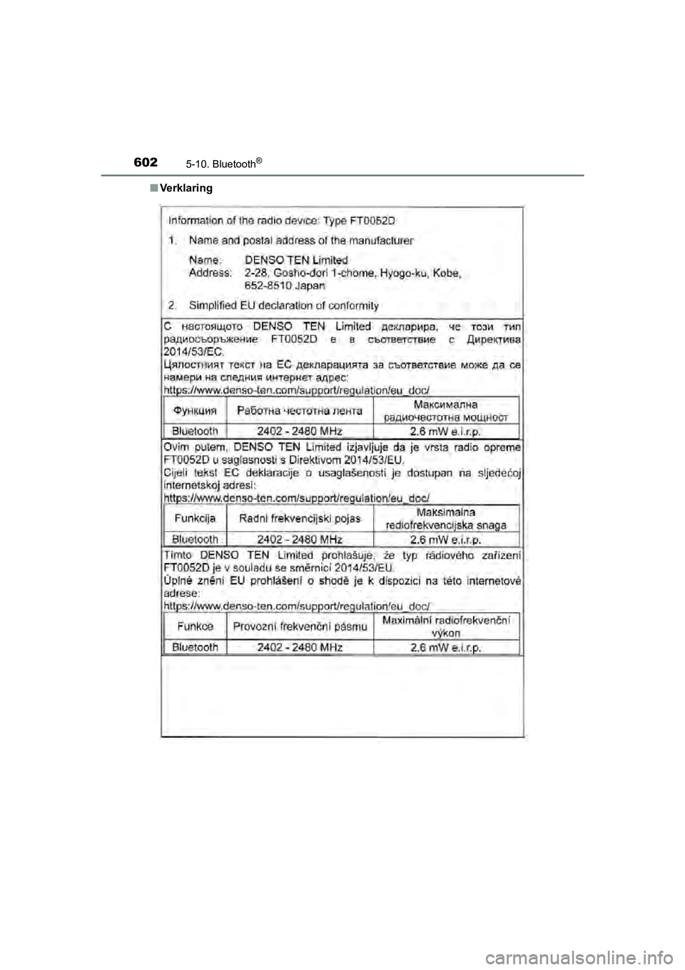 TOYOTA C-HR 2018  Instructieboekje (in Dutch) 6025-10. Bluetooth®
C-HR_OM_Europe_OM10571E■
Ve rk l a r i n g
C-HR_OM_Europe_OM10571E.book  Page 602  Monday, March 19, 2018   4:17 PM 