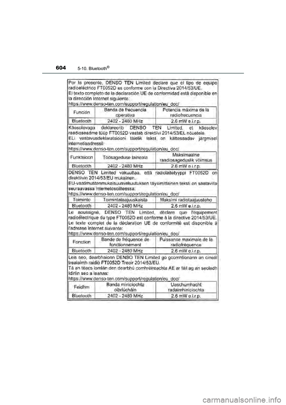 TOYOTA C-HR 2018  Instructieboekje (in Dutch) 6045-10. Bluetooth®
C-HR_OM_Europe_OM10571E
C-HR_OM_Europe_OM10571E.book  Page 604  Monday, March 19, 2018  4:17 PM 