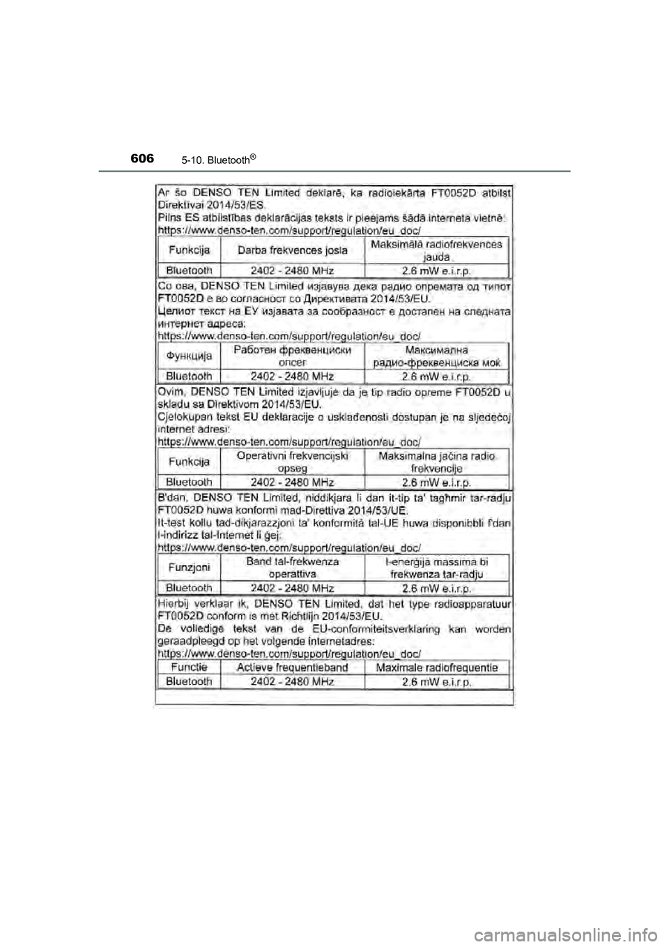 TOYOTA C-HR 2018  Instructieboekje (in Dutch) 6065-10. Bluetooth®
C-HR_OM_Europe_OM10571E
C-HR_OM_Europe_OM10571E.book  Page 606  Monday, March 19, 2018  4:17 PM 